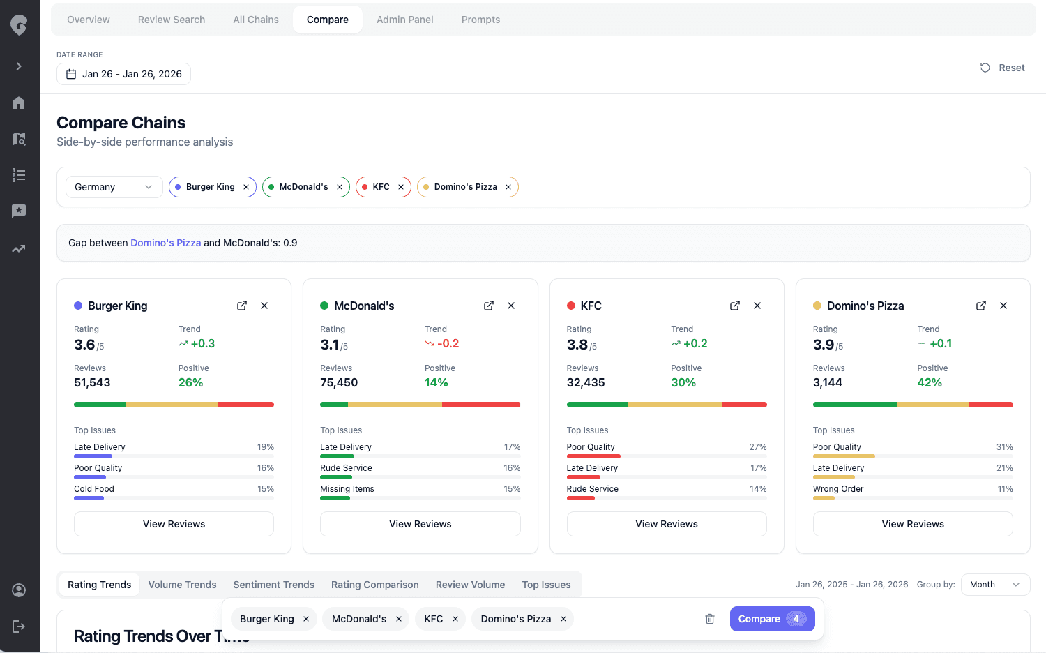 Clear Insights