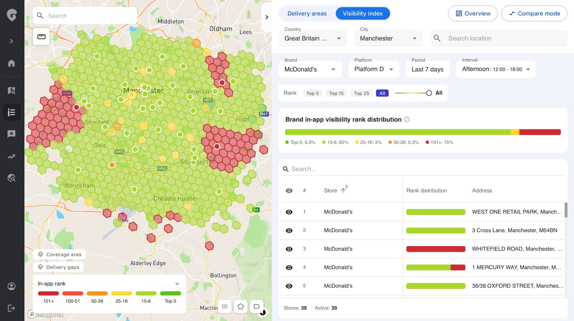 In-app rank tracker