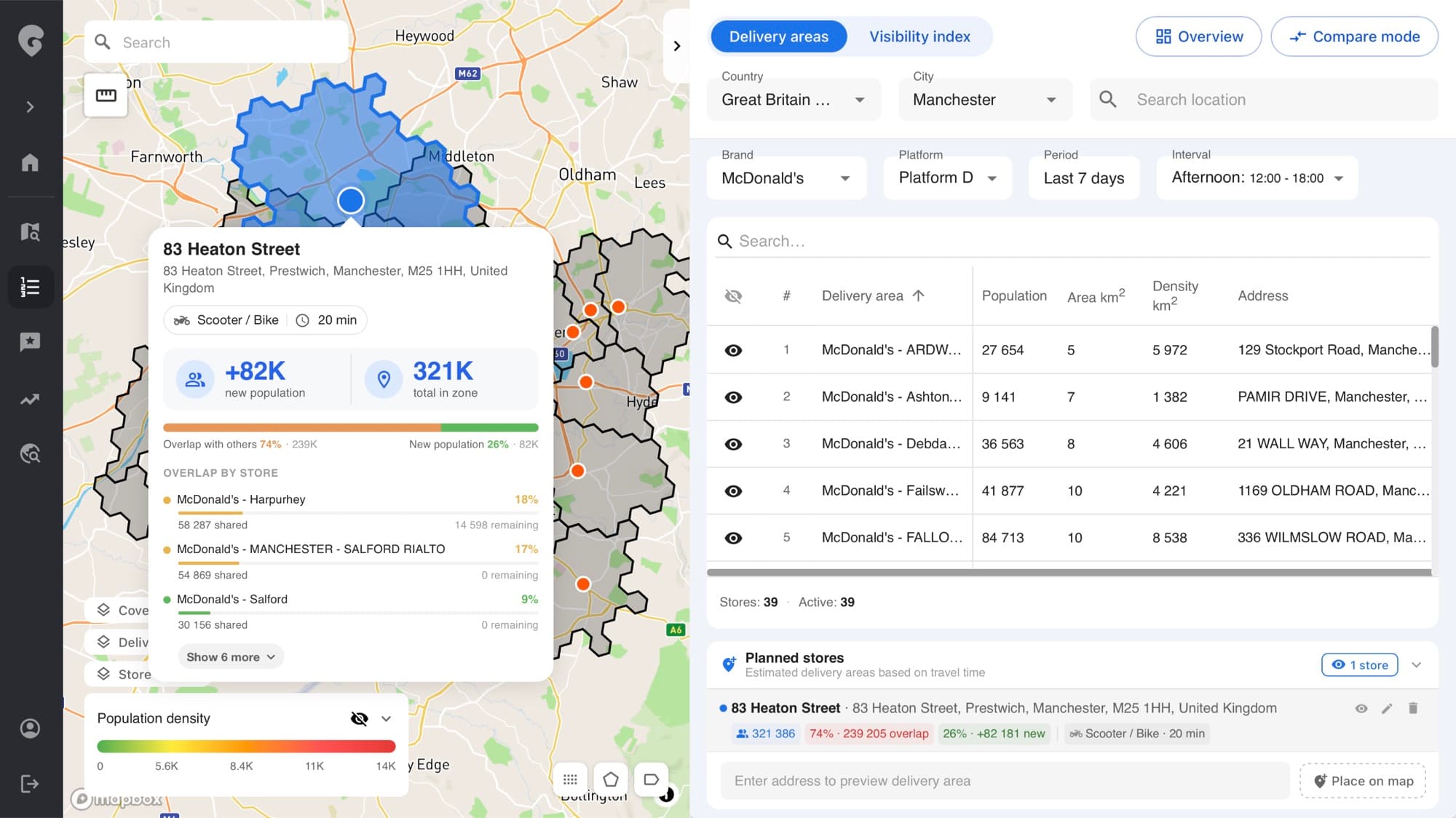 Planned store delivery area with overlap forecast