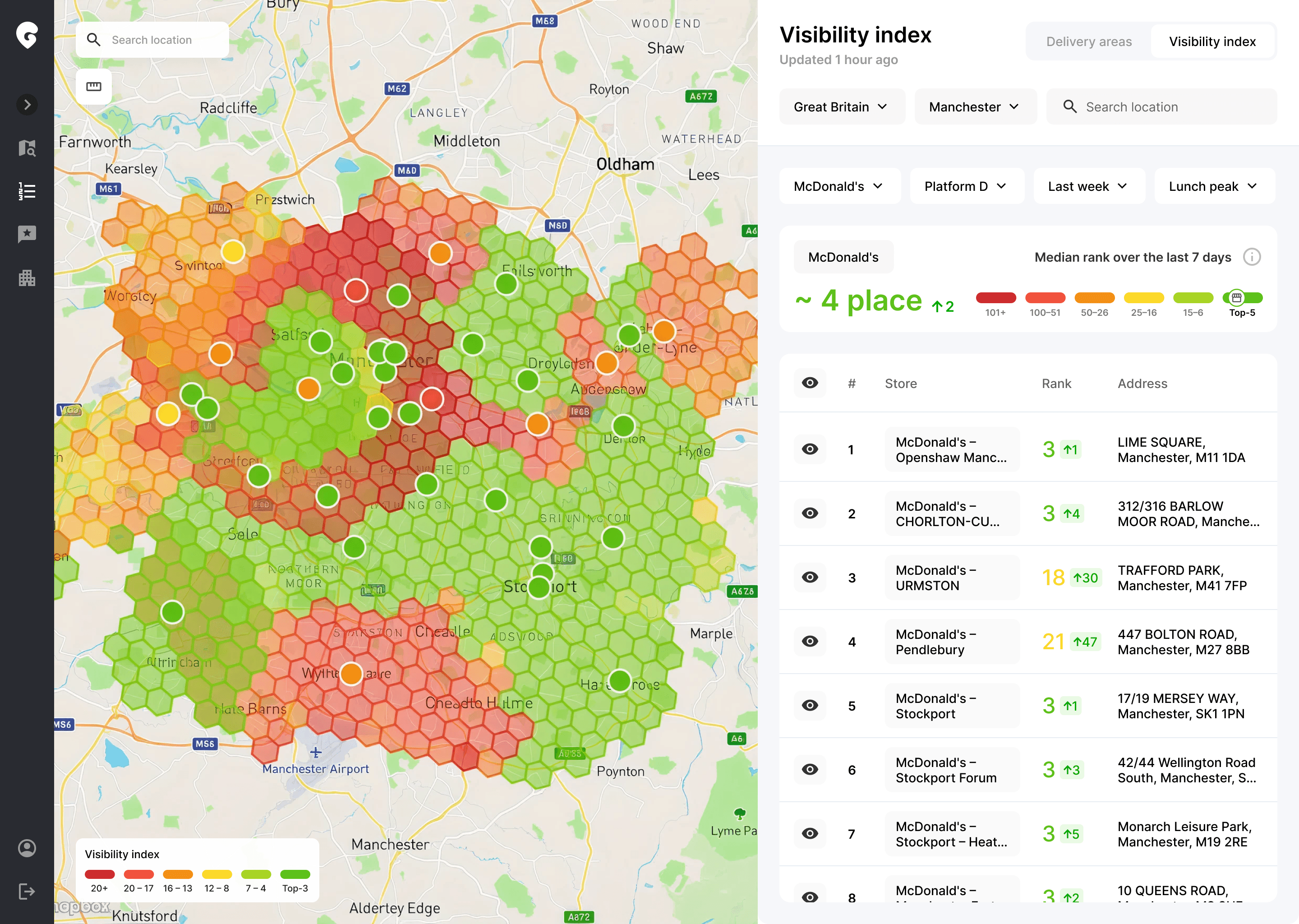 Visibility Index Dashboard